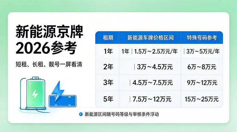 2026年新能源车保有量增长趋势